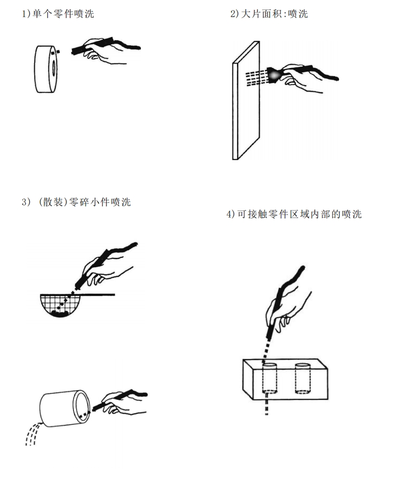 技术清洁度检测中的萃取方式解析